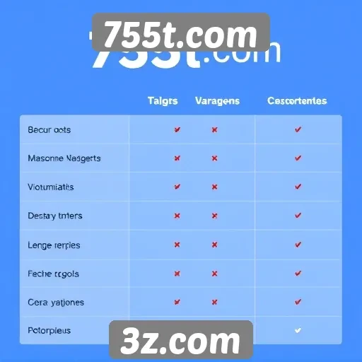 Comparativo entre 755t.com e concorrentes
